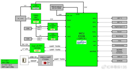 大联大世平集团推出芯驰科技车身控制器开发板方案，加速汽车软件开发创新